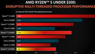 Image result for CPU Speed Comparison Graph