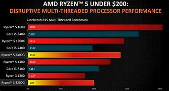 Image result for AMD Ryzen Processors Comparison Chart