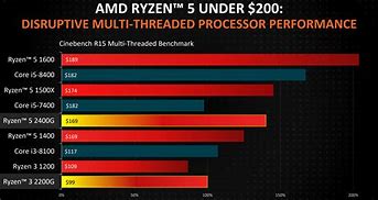 Image result for Image of Speed and High Performance Processor