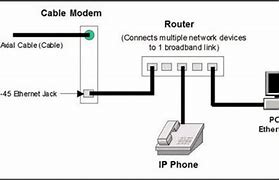 Image result for Phone PC Connect