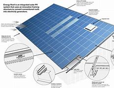 Image result for Solar Power in Building Design