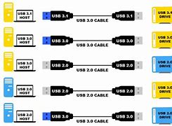 Image result for USBC Size