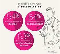 Image result for Metformin and Type 2 Diabetes