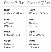 Image result for Dimension iPhone SE Comparison