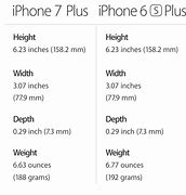 Image result for iPhone 7 Size Inches