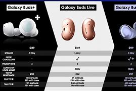 Image result for Galaxy Buds Pro iPhone