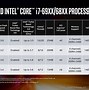 Image result for Intel Core i7 Processor