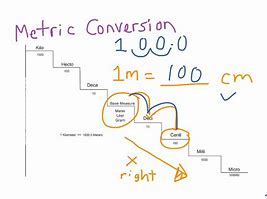 Image result for Step Conversion Chart