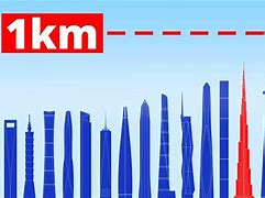 Image result for How Big Is 30M