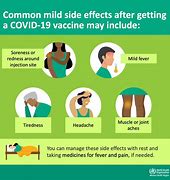 Image result for After Effects of Covid