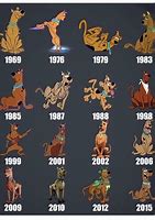 Image result for Scooby Doo Old Vs. New