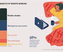 Image result for Advantages of Working Remotely