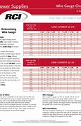 Image result for Battery Cable Amperage Chart