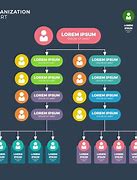 Image result for CEO Organizational Chart