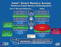 Image result for Intel Core Duo Architecture