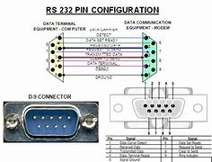 Image result for RS232 Color