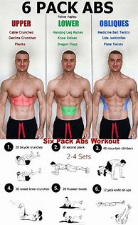 Image result for 12 Pack ABS Workout