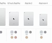 Image result for Every Kind of iPad