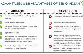 Image result for Vegetarian Advantages