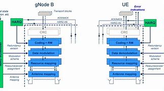 Image result for 5G Network Battery System