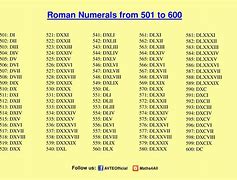 Image result for Roman Numerals 600