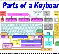 Image result for Computer Keyboard Key Labels