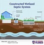 Image result for Septic Systems Types