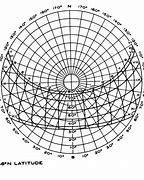 Image result for Sun Chart 36 Dgrees