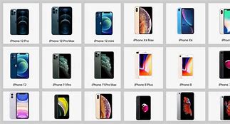 Image result for What Are All the Apple iPhone Models