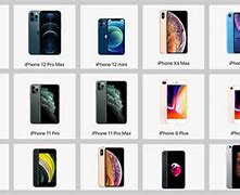 Image result for iPhone Names in Order