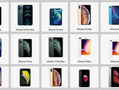 Image result for All iPhones List