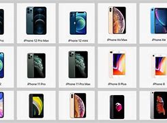 Image result for iPhone Model Name