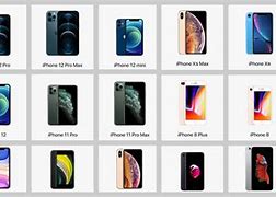 Image result for Sizes of iPhones List