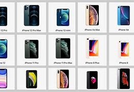 Image result for Different iPhone Types