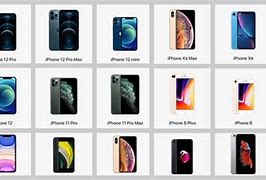 Image result for All iPhones Up to in Order iPhone X