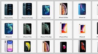 Image result for iPhone SE Ranking