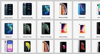 Image result for What Are the iPhones in Order