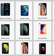 Image result for iPhone Release Order of All Models