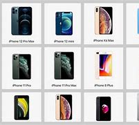 Image result for All iPhone Model Numbers