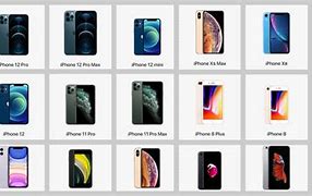 Image result for All iPhone Models Pictures Together
