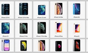 Image result for Types of iPhone X