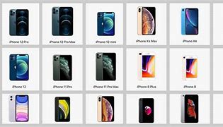 Image result for Types of iPhone 6 Models