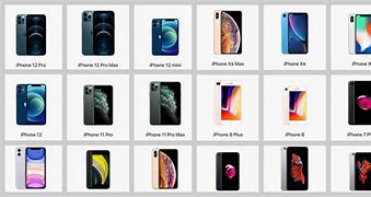 Image result for iPhone Colors for Each Model All-Time
