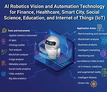 Image result for Vision Ai Robot