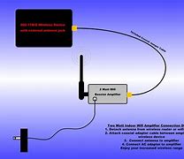 Image result for Wi-Fi Amplifier Circuit