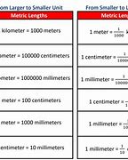 Image result for Units of Length Chart Smallest to Largest