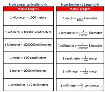 Image result for Items of Length Units