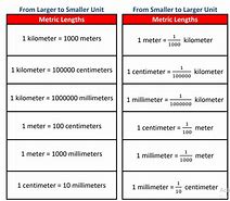 Image result for In the Metric System Length Is Measured In