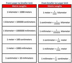 Image result for Length Unit Chart