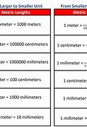 Image result for Original Metric Meter